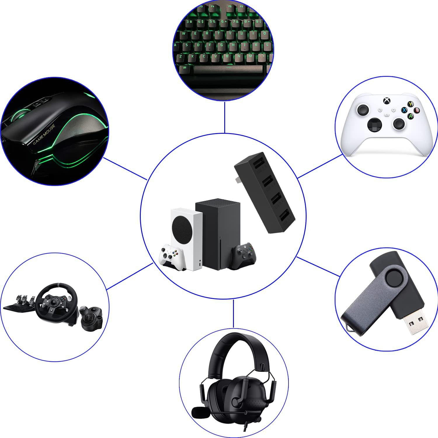 Hub USB 2,0 de 4 puertos para  - Gaming Console Xbox reseña y precio